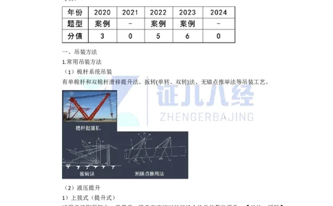 12.一建机电基础精学-13-起重技术-3_2026年一级建造师_2026年一建机电_2025年一建机电SVIP_02-基础精讲✿高端面授✿深度强化_31-机电《基础精学课》朱旭阳ZBJ_讲义