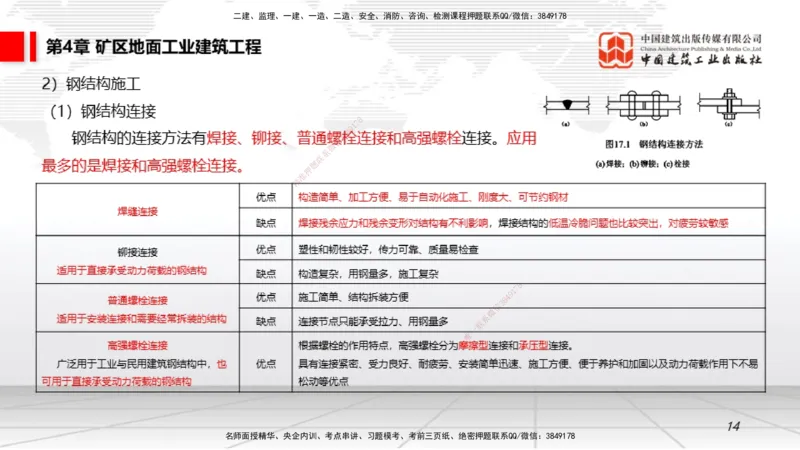 08第4章矿区地面工业建筑工程（1.8）_2026年一级建造师_2026年一建矿业_2026年一建矿业SVIP_2026一建矿业SVIP_02-基础精讲✿高端面授✿深度强化_讲义