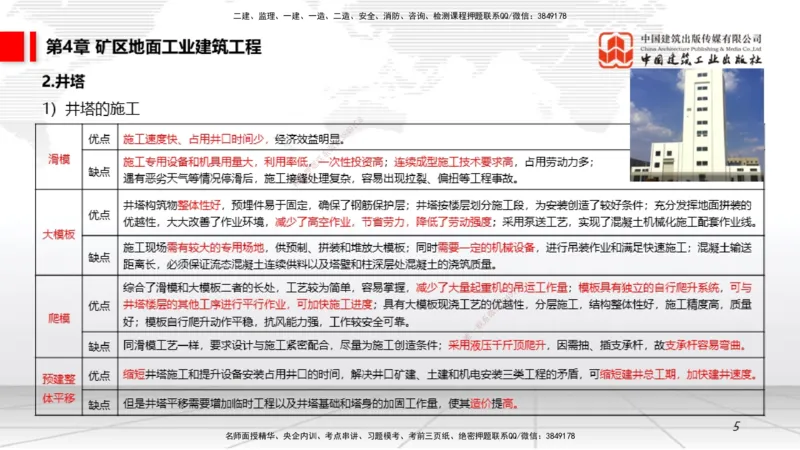 08第4章矿区地面工业建筑工程（1.8）_2026年一级建造师_2026年一建矿业_2026年一建矿业SVIP_2026一建矿业SVIP_02-基础精讲✿高端面授✿深度强化_讲义