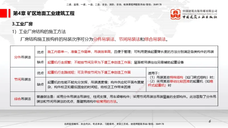 08第4章矿区地面工业建筑工程（1.8）_2026年一级建造师_2026年一建矿业_2026年一建矿业SVIP_2026一建矿业SVIP_02-基础精讲✿高端面授✿深度强化_讲义