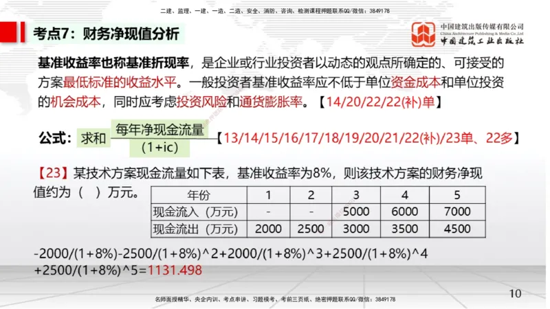 01节2025一建《经济》考前集中直播课（09.09）_2026年一级建造师_2026年一建经济_2025年一建经济SVIP_04-冲刺串讲✿考点强化✿小灶集训_54-经济《考前集中直播》张莹波JGS_讲义