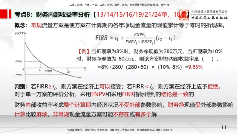01节2025一建《经济》考前集中直播课（09.09）_2026年一级建造师_2026年一建经济_2025年一建经济SVIP_04-冲刺串讲✿考点强化✿小灶集训_54-经济《考前集中直播》张莹波JGS_讲义