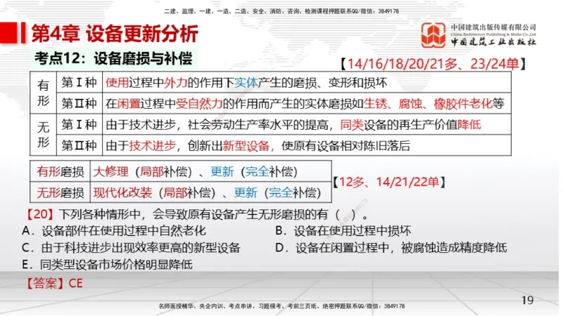 01节2025一建《经济》考前集中直播课（09.09）_2026年一级建造师_2026年一建经济_2025年一建经济SVIP_04-冲刺串讲✿考点强化✿小灶集训_54-经济《考前集中直播》张莹波JGS_讲义
