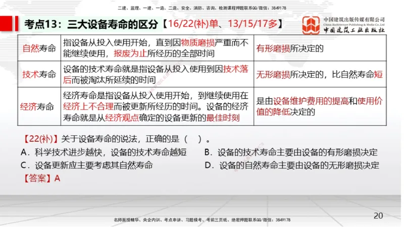 01节2025一建《经济》考前集中直播课（09.09）_2026年一级建造师_2026年一建经济_2025年一建经济SVIP_04-冲刺串讲✿考点强化✿小灶集训_54-经济《考前集中直播》张莹波JGS_讲义