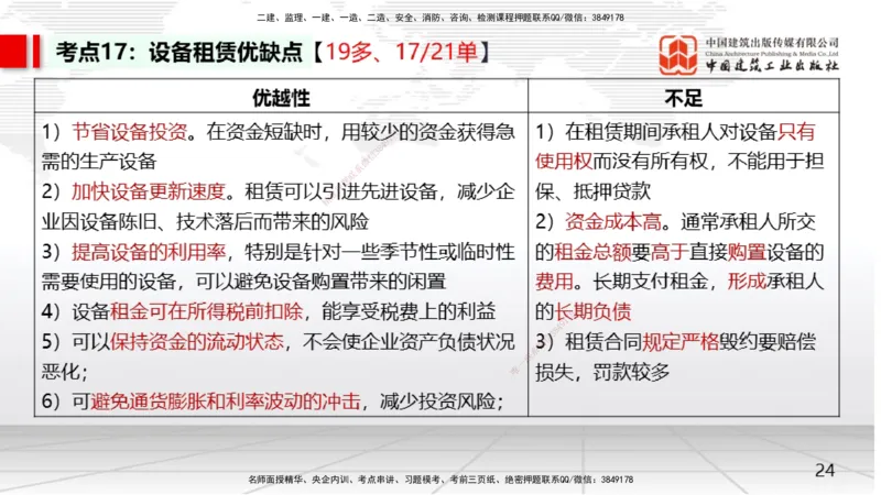 01节2025一建《经济》考前集中直播课（09.09）_2026年一级建造师_2026年一建经济_2025年一建经济SVIP_04-冲刺串讲✿考点强化✿小灶集训_54-经济《考前集中直播》张莹波JGS_讲义