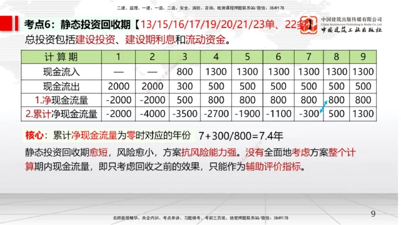01节2025一建《经济》考前集中直播课（09.09）_2026年一级建造师_2026年一建经济_2025年一建经济SVIP_04-冲刺串讲✿考点强化✿小灶集训_54-经济《考前集中直播》张莹波JGS_讲义