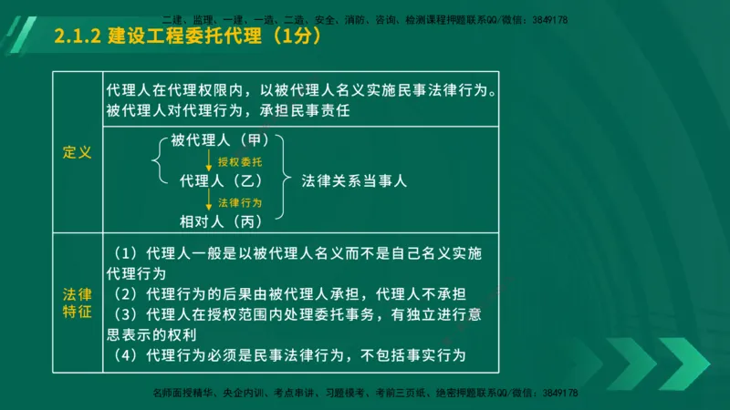 25年一建《工程法规》大V精讲第2章讲义在线版_2026年一建法规_2025年一建法规SVIP_02-基础精讲✿高端面授✿深度强化_25-法规《强化精讲班》陈印YL推荐