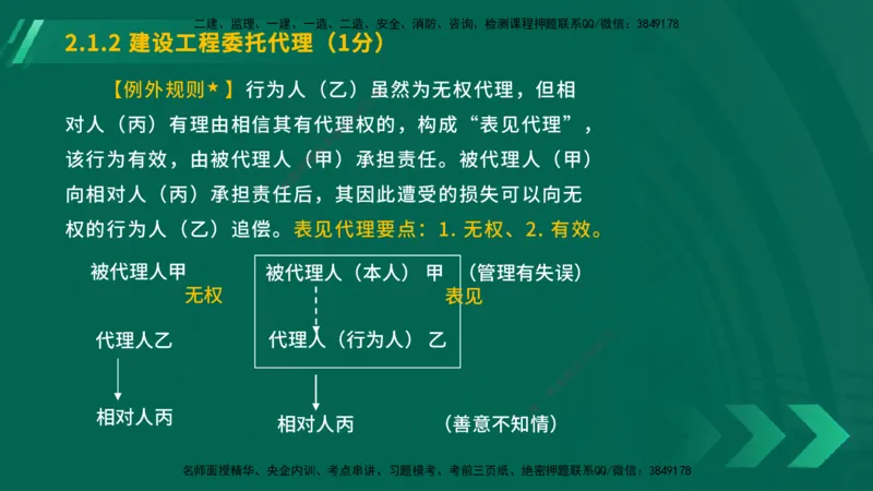 25年一建《工程法规》大V精讲第2章讲义在线版_2026年一建法规_2025年一建法规SVIP_02-基础精讲✿高端面授✿深度强化_25-法规《强化精讲班》陈印YL推荐