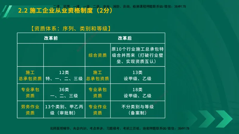 25年一建《工程法规》大V精讲第2章讲义在线版_2026年一建法规_2025年一建法规SVIP_02-基础精讲✿高端面授✿深度强化_25-法规《强化精讲班》陈印YL推荐