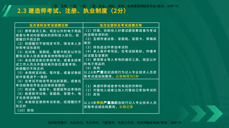 25年一建《工程法规》大V精讲第2章讲义在线版_2026年一建法规_2025年一建法规SVIP_02-基础精讲✿高端面授✿深度强化_25-法规《强化精讲班》陈印YL推荐
