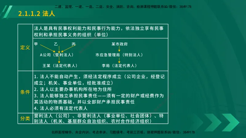 25年一建《工程法规》大V精讲第2章讲义在线版_2026年一建法规_2025年一建法规SVIP_02-基础精讲✿高端面授✿深度强化_25-法规《强化精讲班》陈印YL推荐