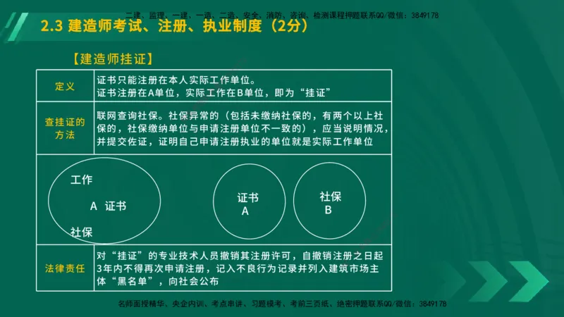 25年一建《工程法规》大V精讲第2章讲义在线版_2026年一建法规_2025年一建法规SVIP_02-基础精讲✿高端面授✿深度强化_25-法规《强化精讲班》陈印YL推荐