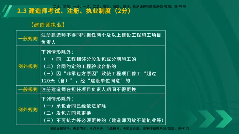 25年一建《工程法规》大V精讲第2章讲义在线版_2026年一建法规_2025年一建法规SVIP_02-基础精讲✿高端面授✿深度强化_25-法规《强化精讲班》陈印YL推荐