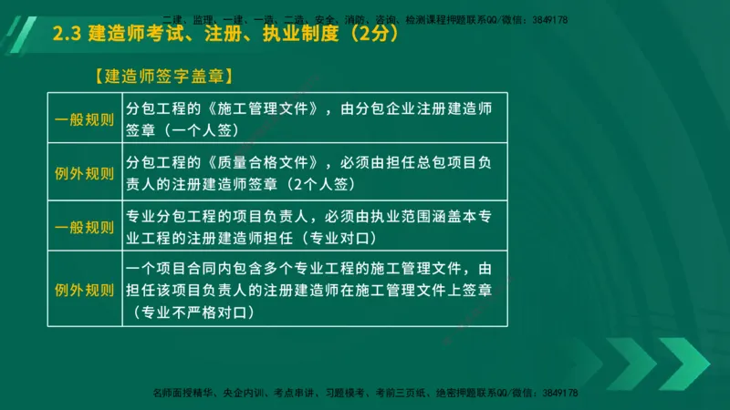 25年一建《工程法规》大V精讲第2章讲义在线版_2026年一建法规_2025年一建法规SVIP_02-基础精讲✿高端面授✿深度强化_25-法规《强化精讲班》陈印YL推荐