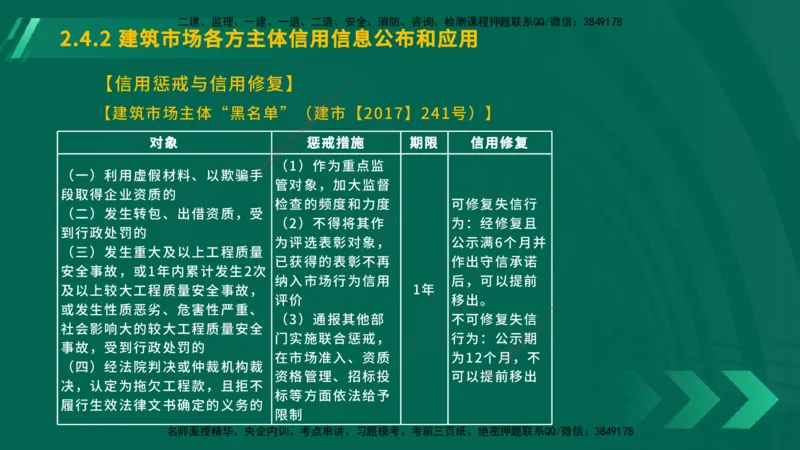 25年一建《工程法规》大V精讲第2章讲义在线版_2026年一建法规_2025年一建法规SVIP_02-基础精讲✿高端面授✿深度强化_25-法规《强化精讲班》陈印YL推荐
