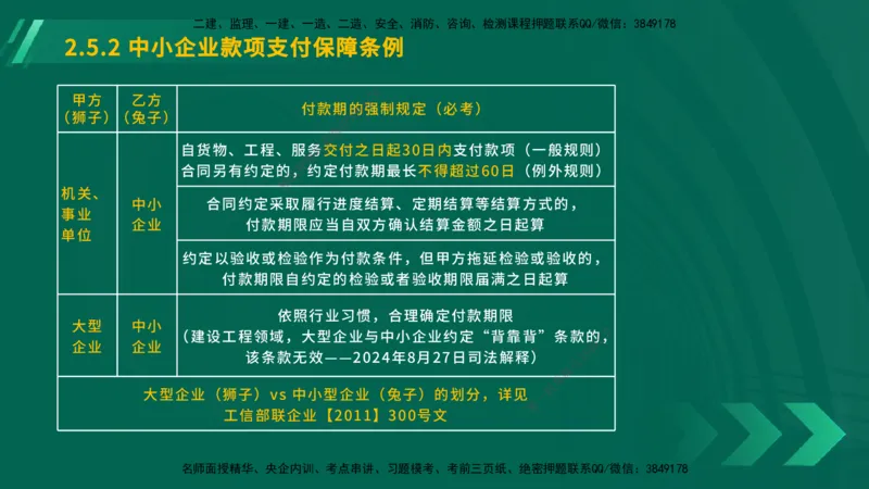 25年一建《工程法规》大V精讲第2章讲义在线版_2026年一建法规_2025年一建法规SVIP_02-基础精讲✿高端面授✿深度强化_25-法规《强化精讲班》陈印YL推荐
