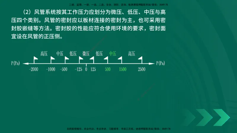 25年一建《机电实务》精讲第3章3&middot;3讲义在线版_2026年一级建造师_2026年一建机电_2025年一建机电SVIP_02-基础精讲✿高端面授✿深度强化_25-机电《教材精讲班》黄老师YL
