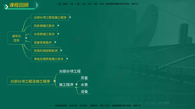 25年一建《机电实务》精讲第3章3&middot;3讲义在线版_2026年一级建造师_2026年一建机电_2025年一建机电SVIP_02-基础精讲✿高端面授✿深度强化_25-机电《教材精讲班》黄老师YL