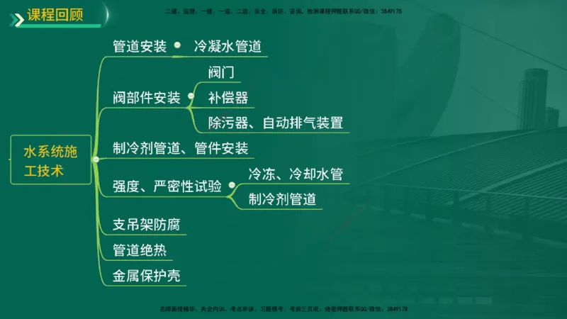 25年一建《机电实务》精讲第3章3&middot;3讲义在线版_2026年一级建造师_2026年一建机电_2025年一建机电SVIP_02-基础精讲✿高端面授✿深度强化_25-机电《教材精讲班》黄老师YL