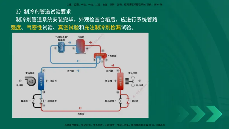 25年一建《机电实务》精讲第3章3&middot;3讲义在线版_2026年一级建造师_2026年一建机电_2025年一建机电SVIP_02-基础精讲✿高端面授✿深度强化_25-机电《教材精讲班》黄老师YL