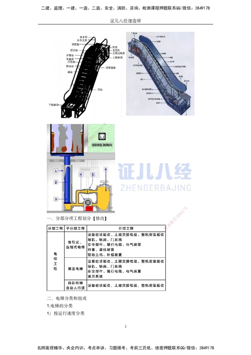 35.一建机电基础精学-36电梯工程安装技术-1_2026年一级建造师_2026年一建机电_2025年一建机电SVIP_02-基础精讲✿高端面授✿深度强化_31-机电《基础精学课》朱旭阳ZBJ_讲义