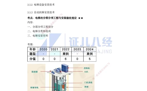 35.一建机电基础精学-36电梯工程安装技术-1_2026年一级建造师_2026年一建机电_2025年一建机电SVIP_02-基础精讲✿高端面授✿深度强化_31-机电《基础精学课》朱旭阳ZBJ_讲义