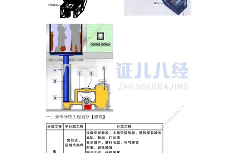 35.一建机电基础精学-36电梯工程安装技术-1_2026年一级建造师_2026年一建机电_2025年一建机电SVIP_02-基础精讲✿高端面授✿深度强化_31-机电《基础精学课》朱旭阳ZBJ_讲义