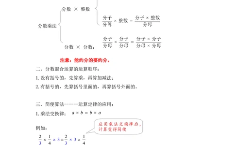 01精分数乘法8页_小学数学口算竖式脱式计算应用题一二三四五六年级上下册电_小学数学口算题库电子版（1-6）_笔算题（1-小升初）_笔算题适合6年级