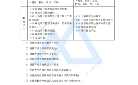 08.2025宿吉南-名师精讲通关-第一章（8）1.3.1工程项目管理规划_2026年一级建造师_2026年一建管理_2025年一建管理SVIP_02-基础精讲✿高端面授✿深度强化_讲义