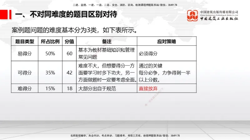 08.21一建《民航》临考抢分：3招吃透高频易错题_2026年一级建造师_2026年一建民航_2025年一建民航SVIP_04-冲刺串讲✿考点强化✿小灶集训_12-民航《临考抢分三招》谷永生JGS_讲义