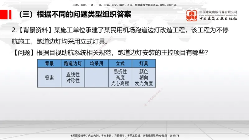 08.21一建《民航》临考抢分：3招吃透高频易错题_2026年一级建造师_2026年一建民航_2025年一建民航SVIP_04-冲刺串讲✿考点强化✿小灶集训_12-民航《临考抢分三招》谷永生JGS_讲义