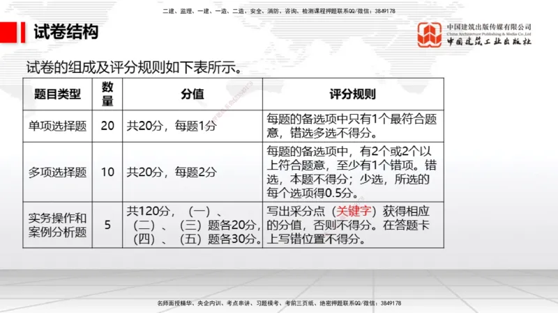 08.21一建《民航》临考抢分：3招吃透高频易错题_2026年一级建造师_2026年一建民航_2025年一建民航SVIP_04-冲刺串讲✿考点强化✿小灶集训_12-民航《临考抢分三招》谷永生JGS_讲义