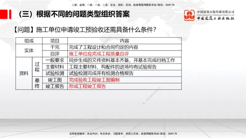 08.21一建《民航》临考抢分：3招吃透高频易错题_2026年一级建造师_2026年一建民航_2025年一建民航SVIP_04-冲刺串讲✿考点强化✿小灶集训_12-民航《临考抢分三招》谷永生JGS_讲义