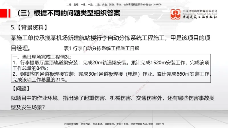08.21一建《民航》临考抢分：3招吃透高频易错题_2026年一级建造师_2026年一建民航_2025年一建民航SVIP_04-冲刺串讲✿考点强化✿小灶集训_12-民航《临考抢分三招》谷永生JGS_讲义