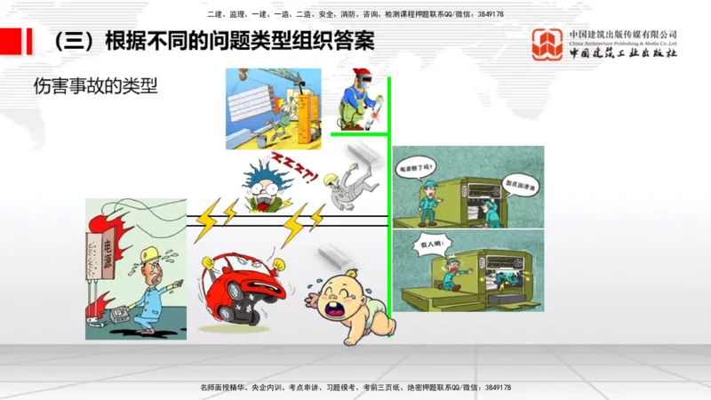 08.21一建《民航》临考抢分：3招吃透高频易错题_2026年一级建造师_2026年一建民航_2025年一建民航SVIP_04-冲刺串讲✿考点强化✿小灶集训_12-民航《临考抢分三招》谷永生JGS_讲义