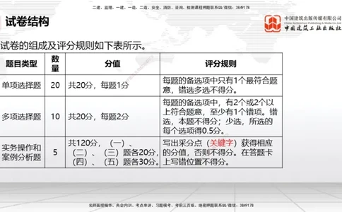 08.21一建《民航》临考抢分：3招吃透高频易错题_2026年一级建造师_2026年一建民航_2025年一建民航SVIP_04-冲刺串讲✿考点强化✿小灶集训_12-民航《临考抢分三招》谷永生JGS_讲义