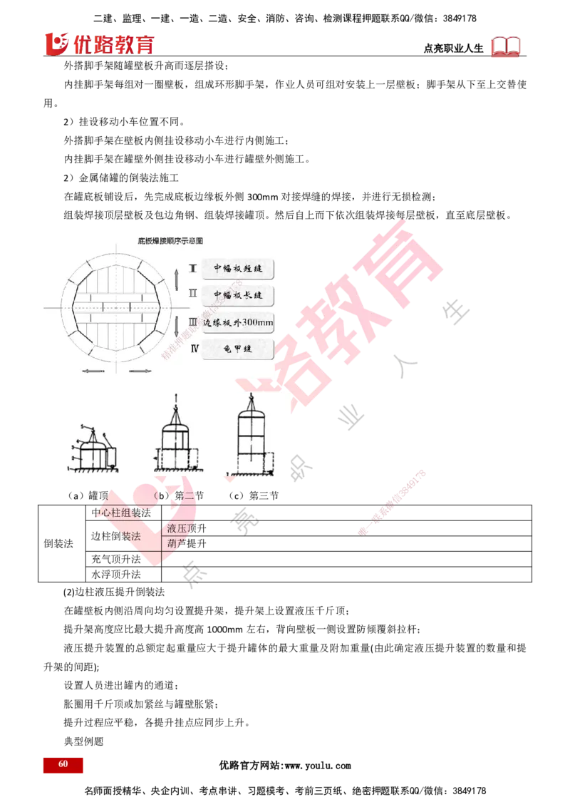 25年一建《机电实务》大V精讲第4章讲义打印版_2026年一级建造师_2026年一建机电_2025年一建机电SVIP_02-基础精讲✿高端面授✿深度强化_32-机电《强化精讲班》王建波YL