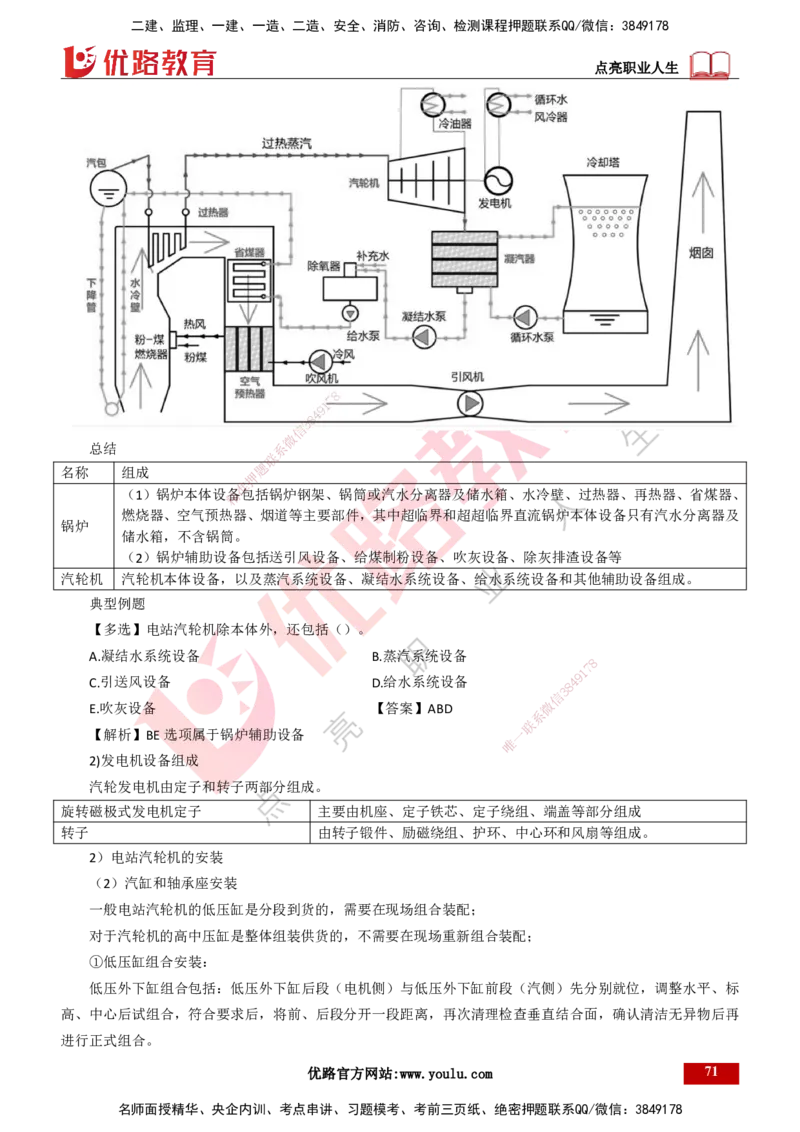 25年一建《机电实务》大V精讲第4章讲义打印版_2026年一级建造师_2026年一建机电_2025年一建机电SVIP_02-基础精讲✿高端面授✿深度强化_32-机电《强化精讲班》王建波YL