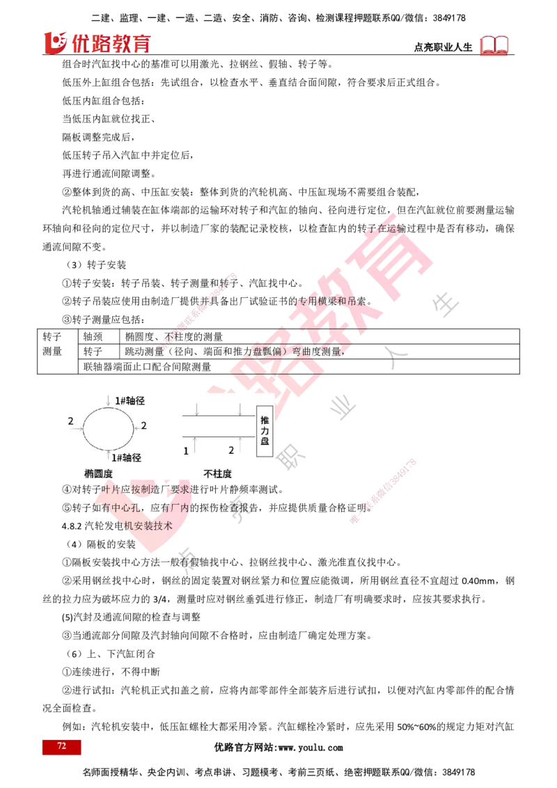 25年一建《机电实务》大V精讲第4章讲义打印版_2026年一级建造师_2026年一建机电_2025年一建机电SVIP_02-基础精讲✿高端面授✿深度强化_32-机电《强化精讲班》王建波YL