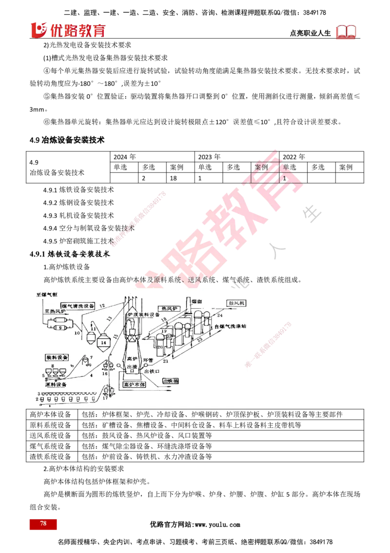 25年一建《机电实务》大V精讲第4章讲义打印版_2026年一级建造师_2026年一建机电_2025年一建机电SVIP_02-基础精讲✿高端面授✿深度强化_32-机电《强化精讲班》王建波YL