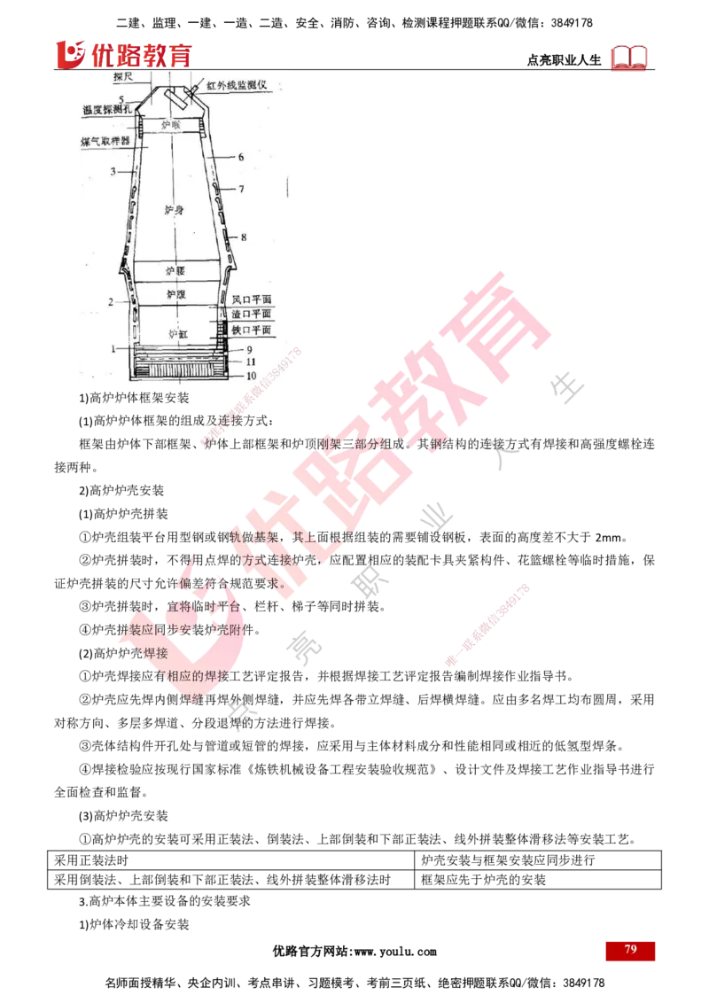 25年一建《机电实务》大V精讲第4章讲义打印版_2026年一级建造师_2026年一建机电_2025年一建机电SVIP_02-基础精讲✿高端面授✿深度强化_32-机电《强化精讲班》王建波YL