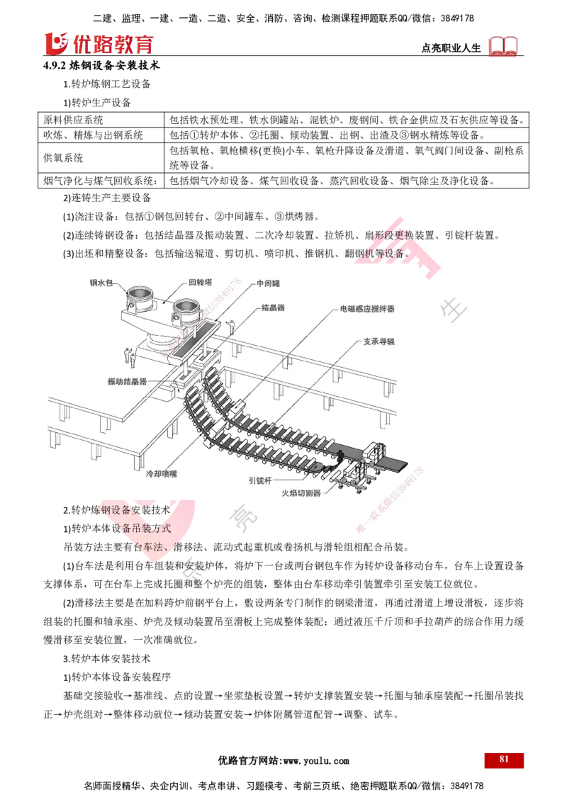 25年一建《机电实务》大V精讲第4章讲义打印版_2026年一级建造师_2026年一建机电_2025年一建机电SVIP_02-基础精讲✿高端面授✿深度强化_32-机电《强化精讲班》王建波YL