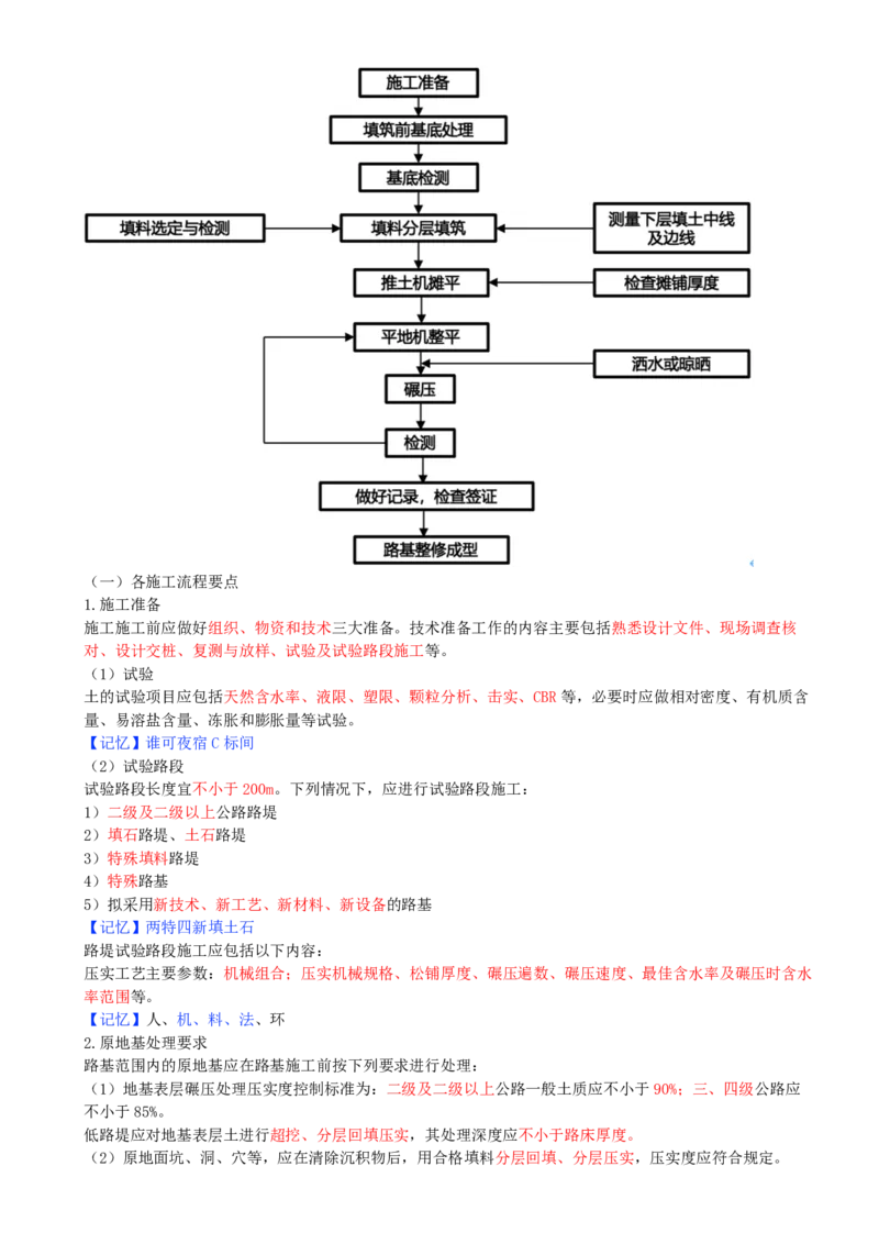 02.02-第1章-路基工程（二）_2026二建全科_2026二级建造师（持续更新）看这里_2026二建公路SVIP_04-冲刺串讲✿考点强化✿小灶集训_08-2026年二建公路-天一网校-冲刺串讲班-刘洋