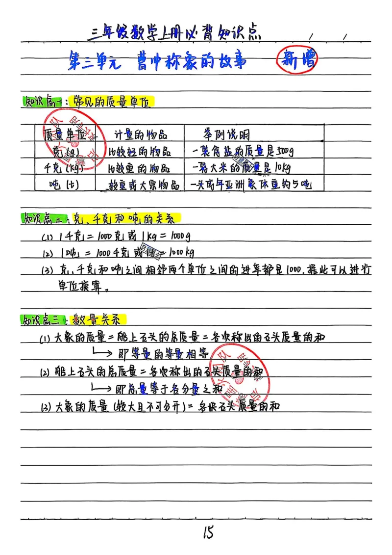三上数学手写笔记③_小学全网线上同款资料_16号文件4-6数学