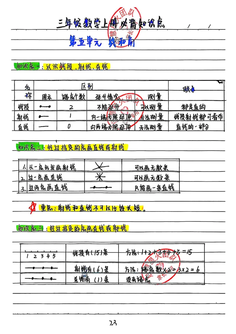 三上数学手写笔记③_小学全网线上同款资料_16号文件4-6数学