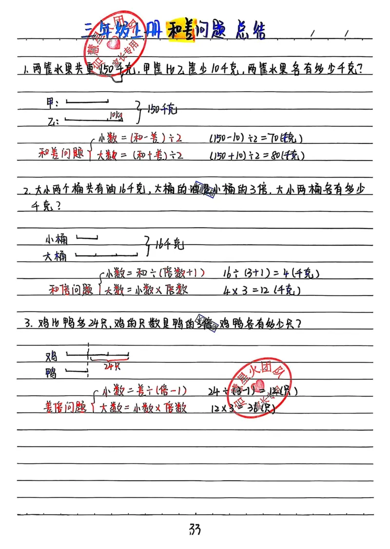 三上数学手写笔记③_小学全网线上同款资料_16号文件4-6数学