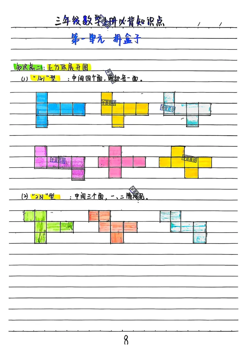 三上数学手写笔记③_小学全网线上同款资料_16号文件4-6数学