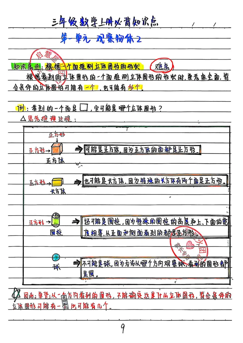 三上数学手写笔记③_小学全网线上同款资料_16号文件4-6数学