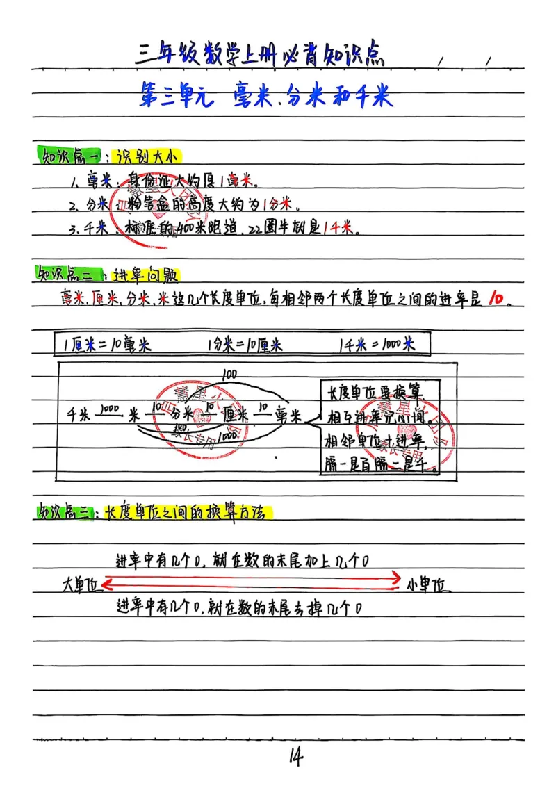 三上数学手写笔记③_小学全网线上同款资料_16号文件4-6数学