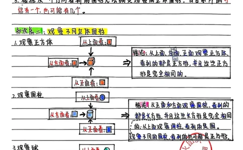 三上数学手写笔记③_小学全网线上同款资料_16号文件4-6数学
